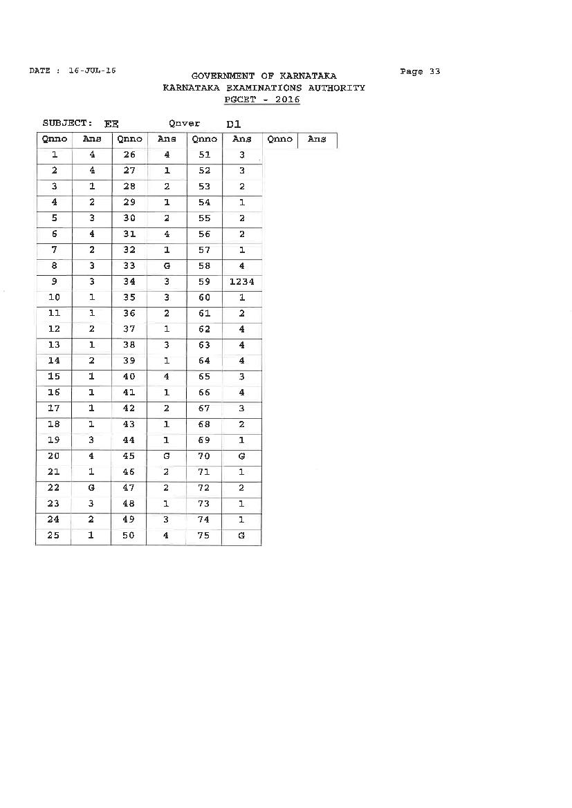 Karnataka PGCET 2016 Answer Key Electrical Science - Page 1