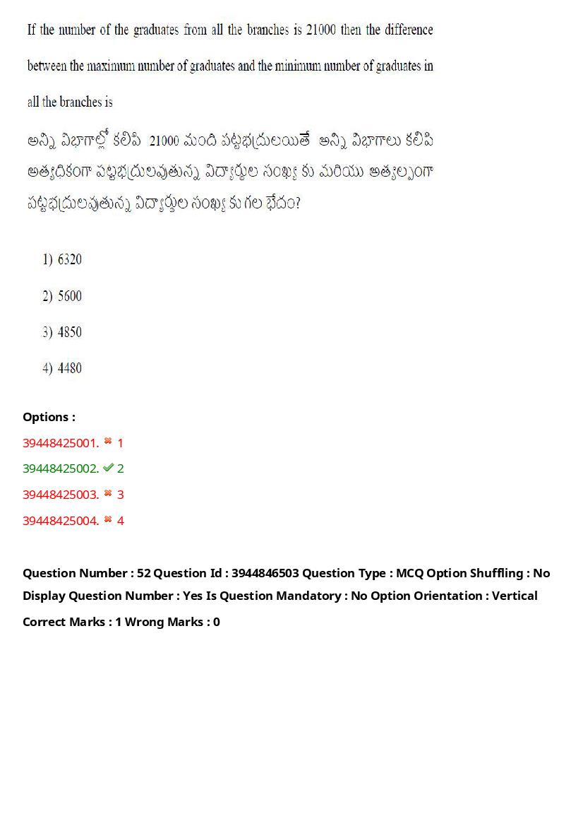 TS ICET 2021 Question Paper PDF with Answers (3 Shifts)