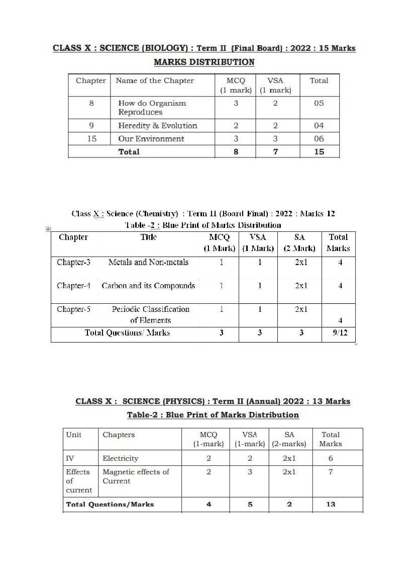 TBSE Class 10 Syllabus 2022 Science Term 2 - Page 1