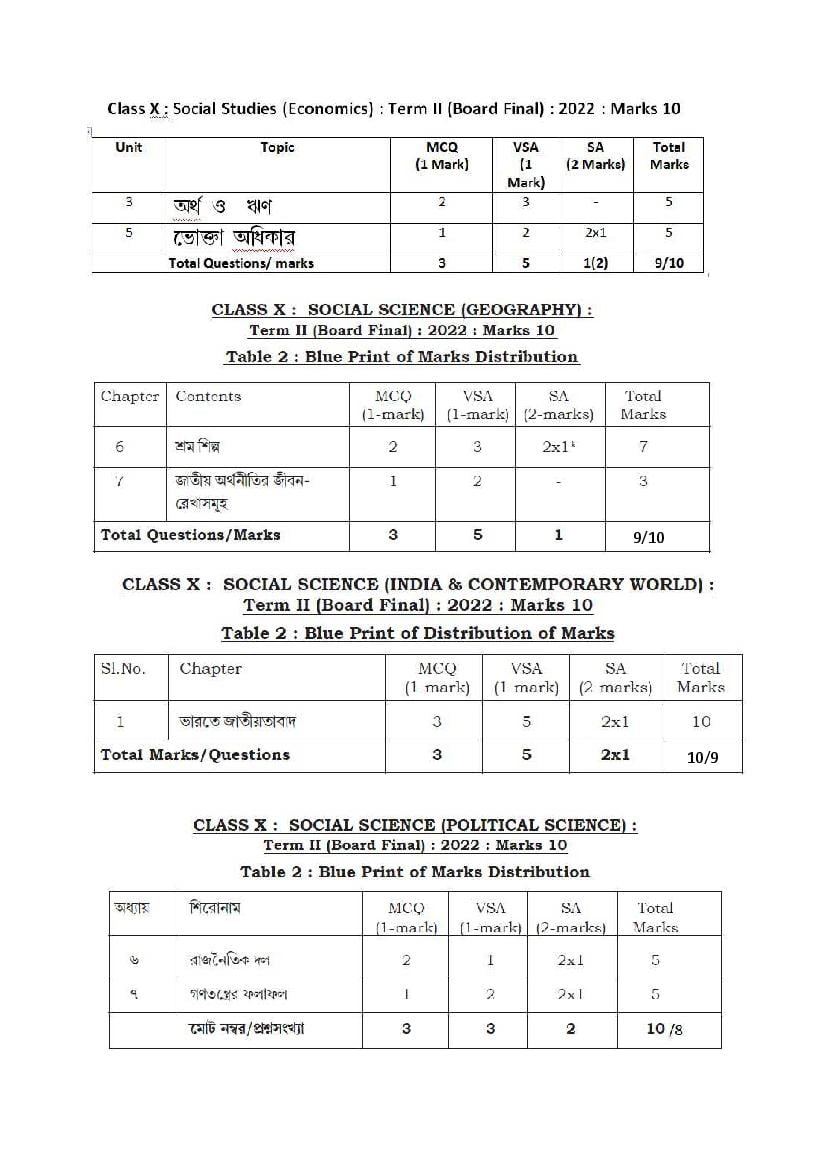 TBSE Class 10 Syllabus 2022 Social Science Term 2 - Page 1