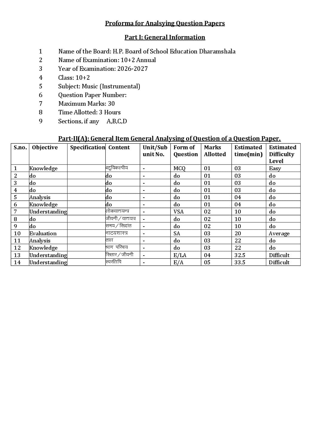 HP Board Class 12 Music Instrumental Model Paper 2027 (PDF) – Download HPBOSE 12th Sample Paper Music Instrumental