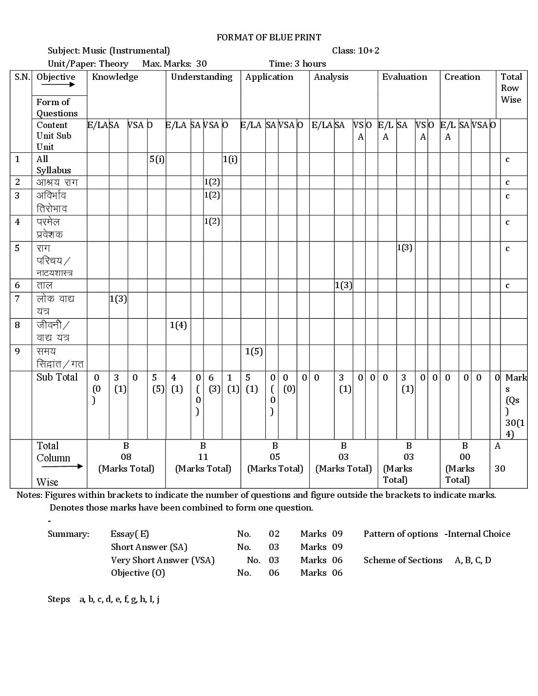 HP Board Class 12 Music Instrumental Model Paper 2027 (PDF) – Download HPBOSE 12th Sample Paper Music Instrumental