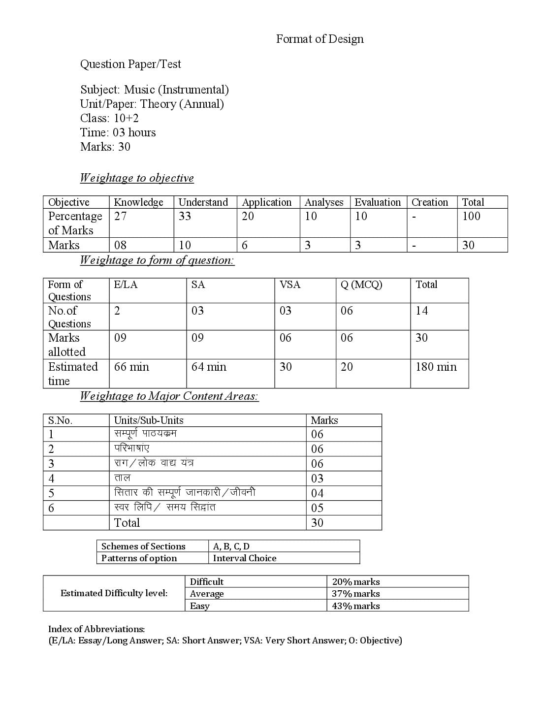 HP Board Class 12 Music Instrumental Model Paper 2027 (PDF) – Download HPBOSE 12th Sample Paper Music Instrumental