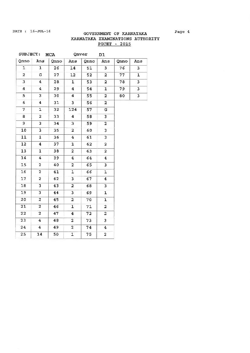 Karnataka PGCET 2016 Answer Key MCA - Page 1