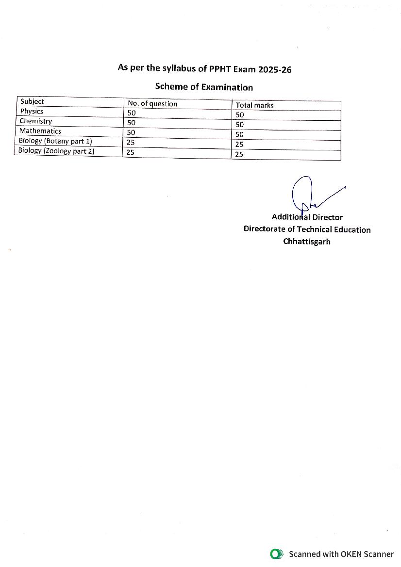 CG PPHT 2025 Syllabus - Page 1 of 12