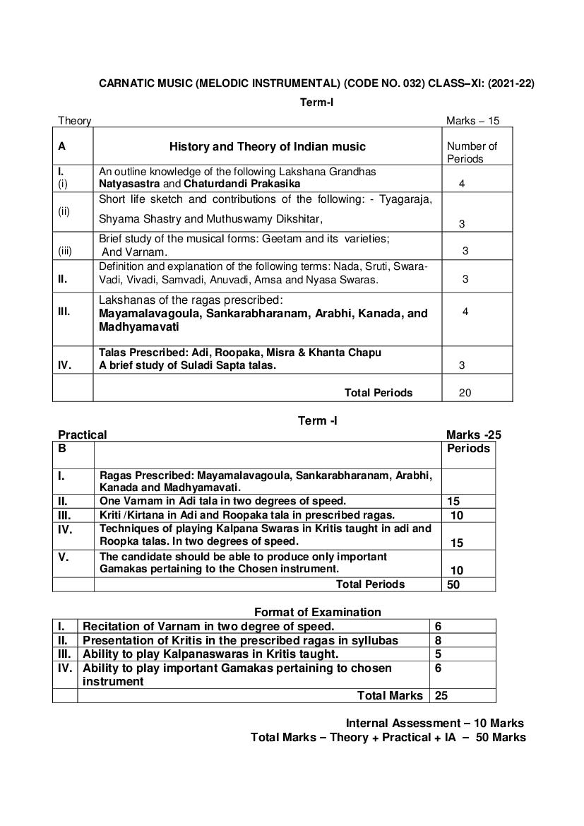 CBSE Class 12 Term Wise Syllabus 2021-22 Carnatic Melodic Instrumental - Page 1