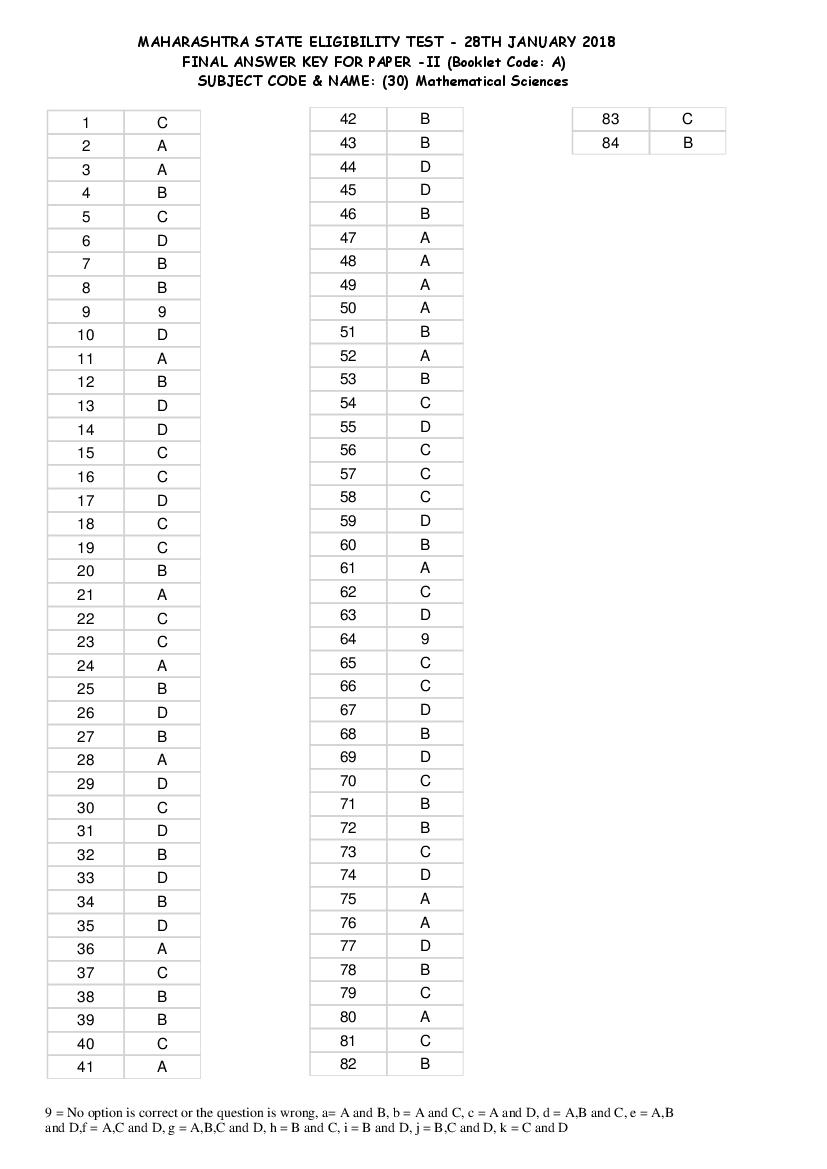 MAHA SET 2018 Answer Key Paper 2 - Page 1