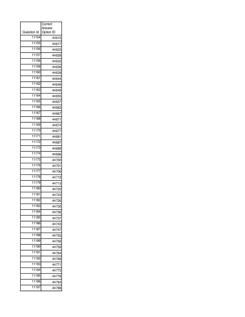 DUET 2021 Answer Key Master of Library and Information Science - Page 1 of 2