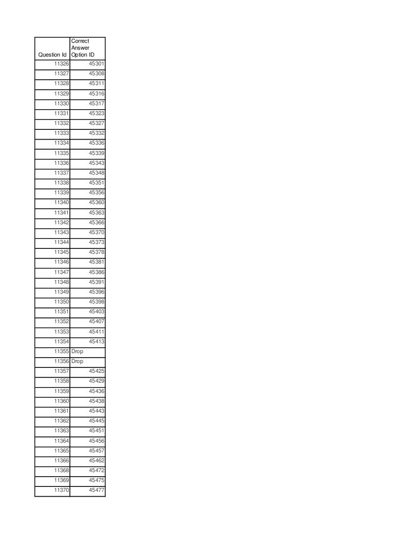 DUET 2021 Answer Key MCA - Page 1 of 2
