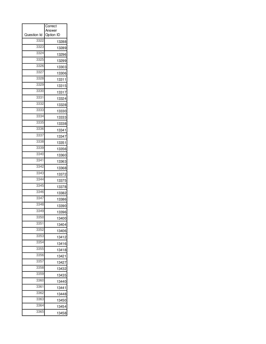 DUET 2021 Answer Key Masters in Physiotherapy - Page 1 of 3