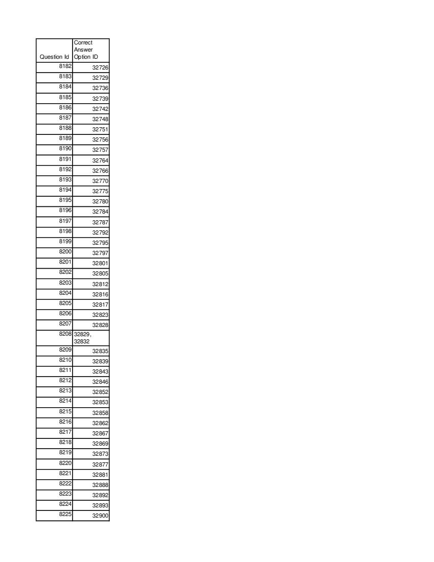 DUET 2021 Answer Key Master of Operational Research - Page 1 of 3