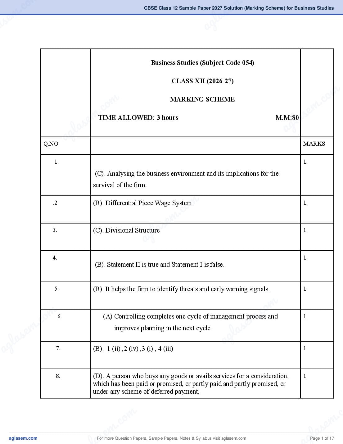 CBSE Class 12 Sample Paper 2027 Solution (Marking Scheme) for Business Studies - Page 1 of 17