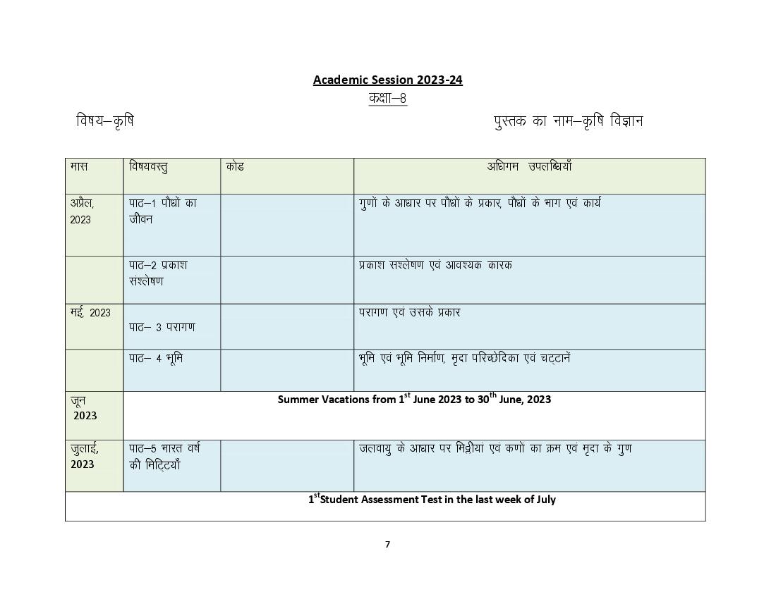 HBSE Class 8 Syllabus 2024 Agriculture - Page 1