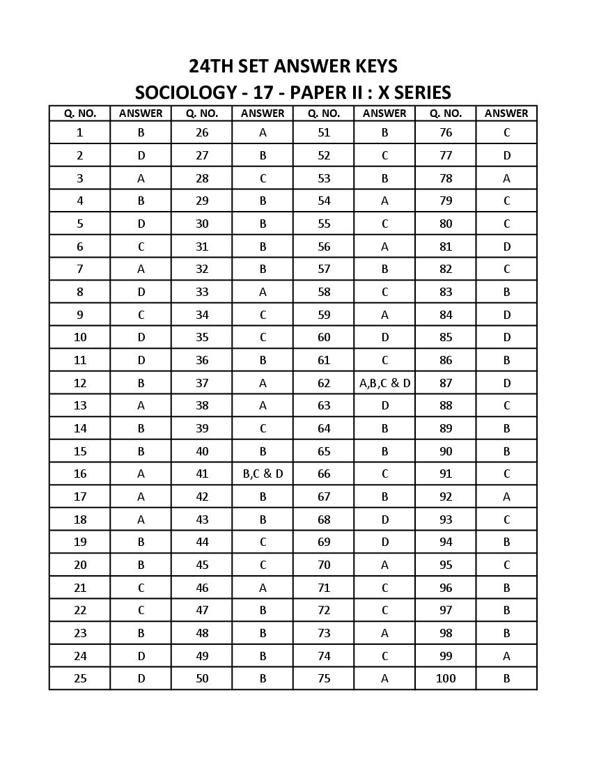 WB SET 2023 Answer Key Sociology - Page 1