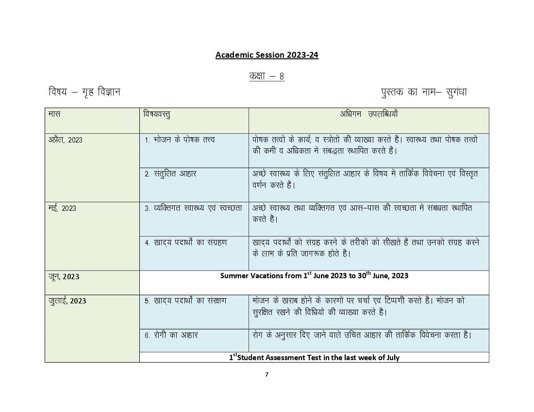 HBSE Class 8 Syllabus 2024 Home Sciene - Page 1