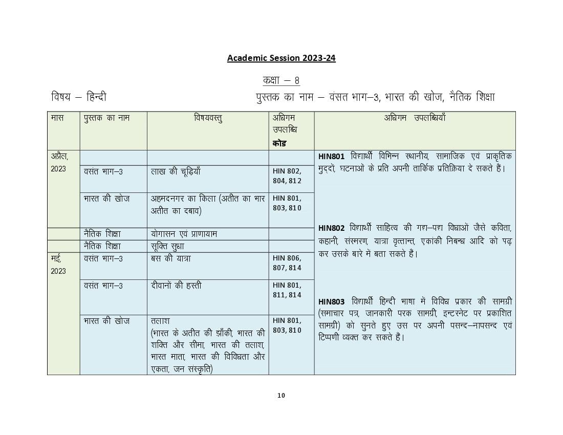HBSE Class 8 Syllabus 2024 Hindi - Page 1