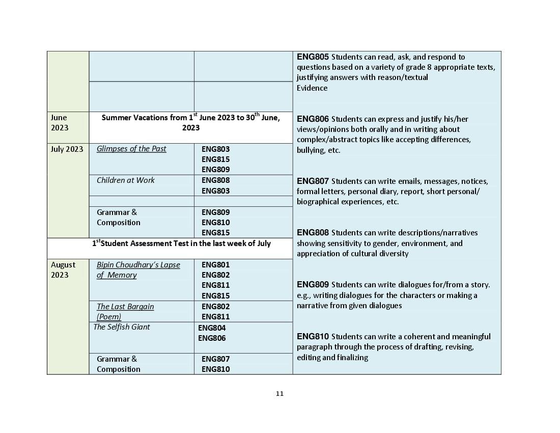 HBSE 8th Syllabus 2024 English (PDF) - Haryana Board Class 8 English ...