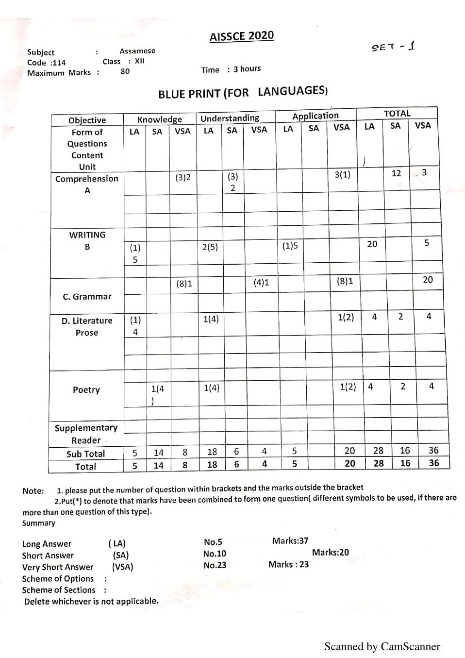 CBSE Class 12 Marking Scheme 2020 for Assamese - Page 1