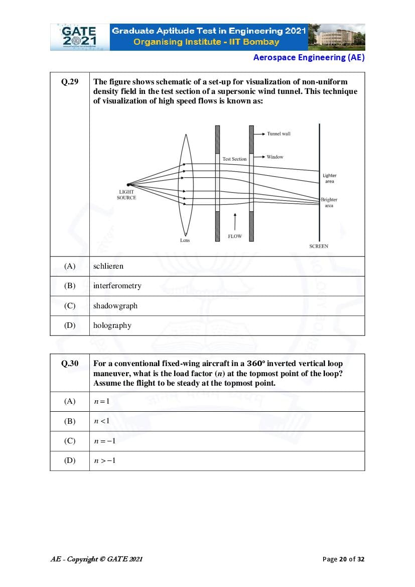 GATE 2021 Question Papers PDF with Answer Keys (48 Papers)