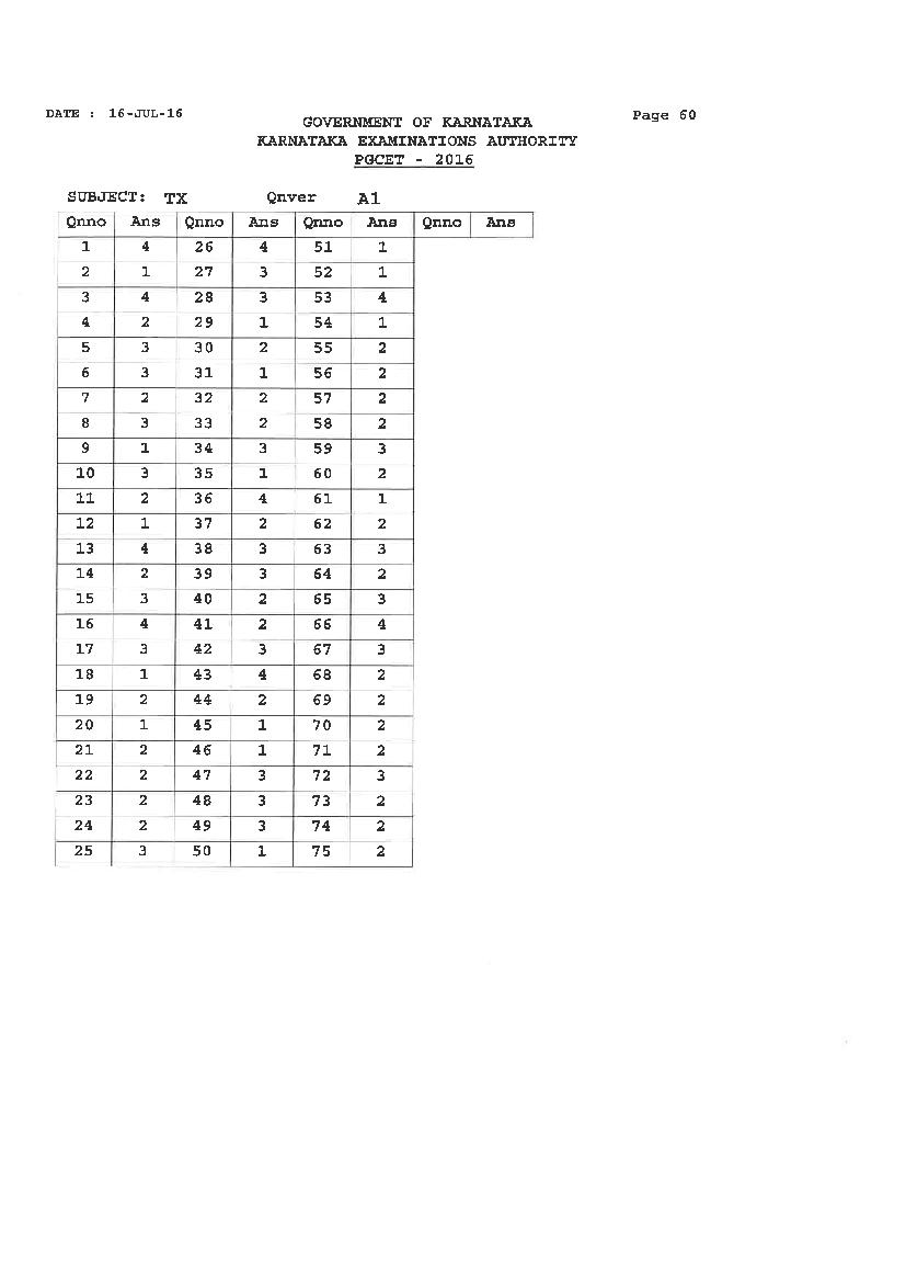 Karnataka PGCET 2016 Answer Key Textile Technology - Page 1