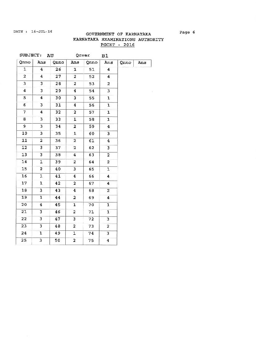 Karnataka PGCET 2016 Answer Key Mechanical Science - Page 1