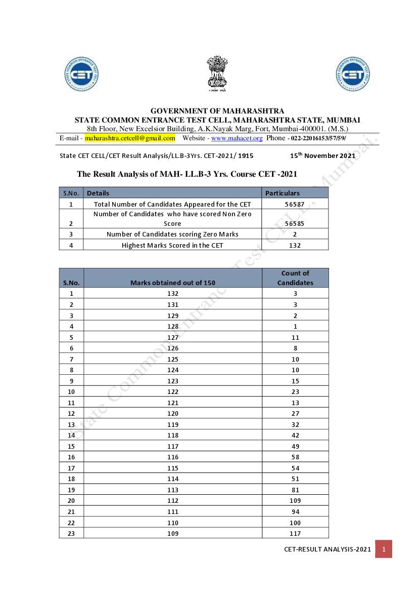 MH CET Law 2021 Result Analysis for MAH LL.B 3 Year