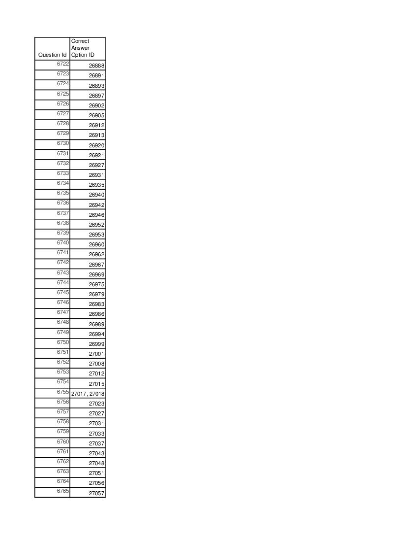 DUET 2021 Answer Key MPEd Physical Education and Sports Science - Page 1 of 3