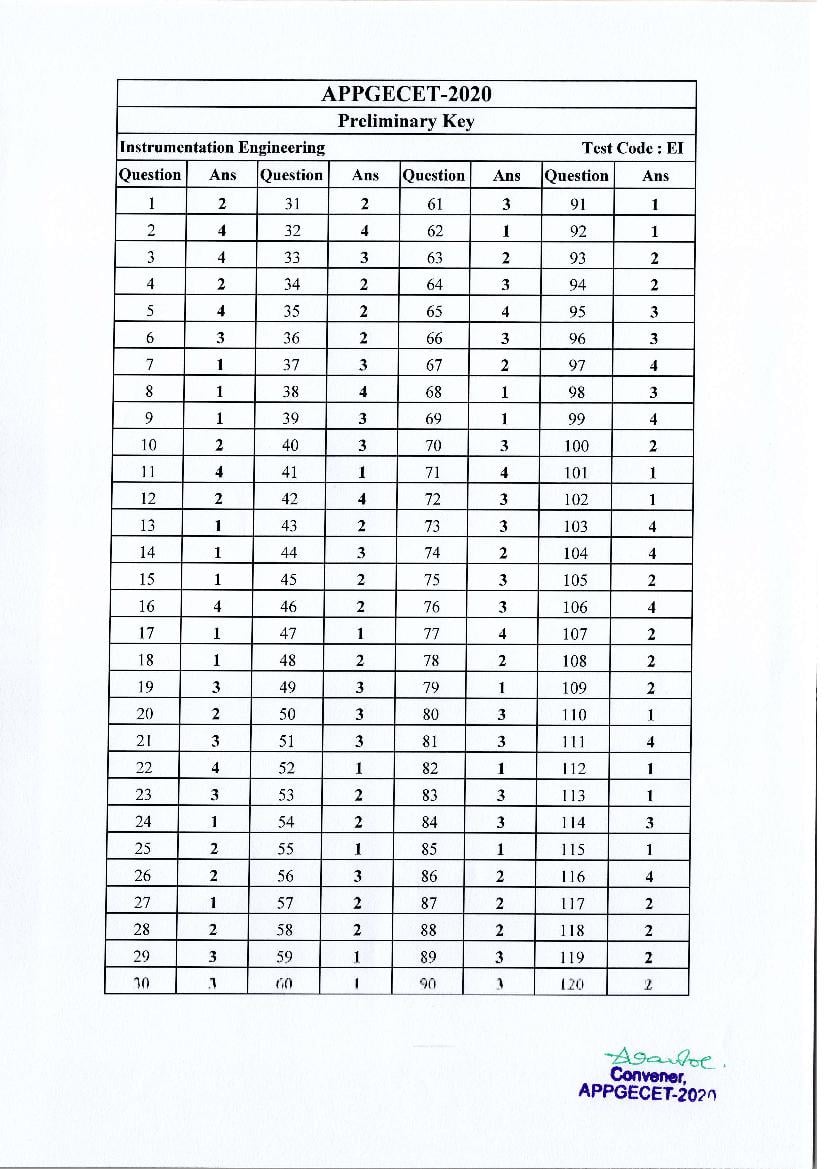 AP PGECET 2020 Answer Key for Instrumentation Engineering - Page 1