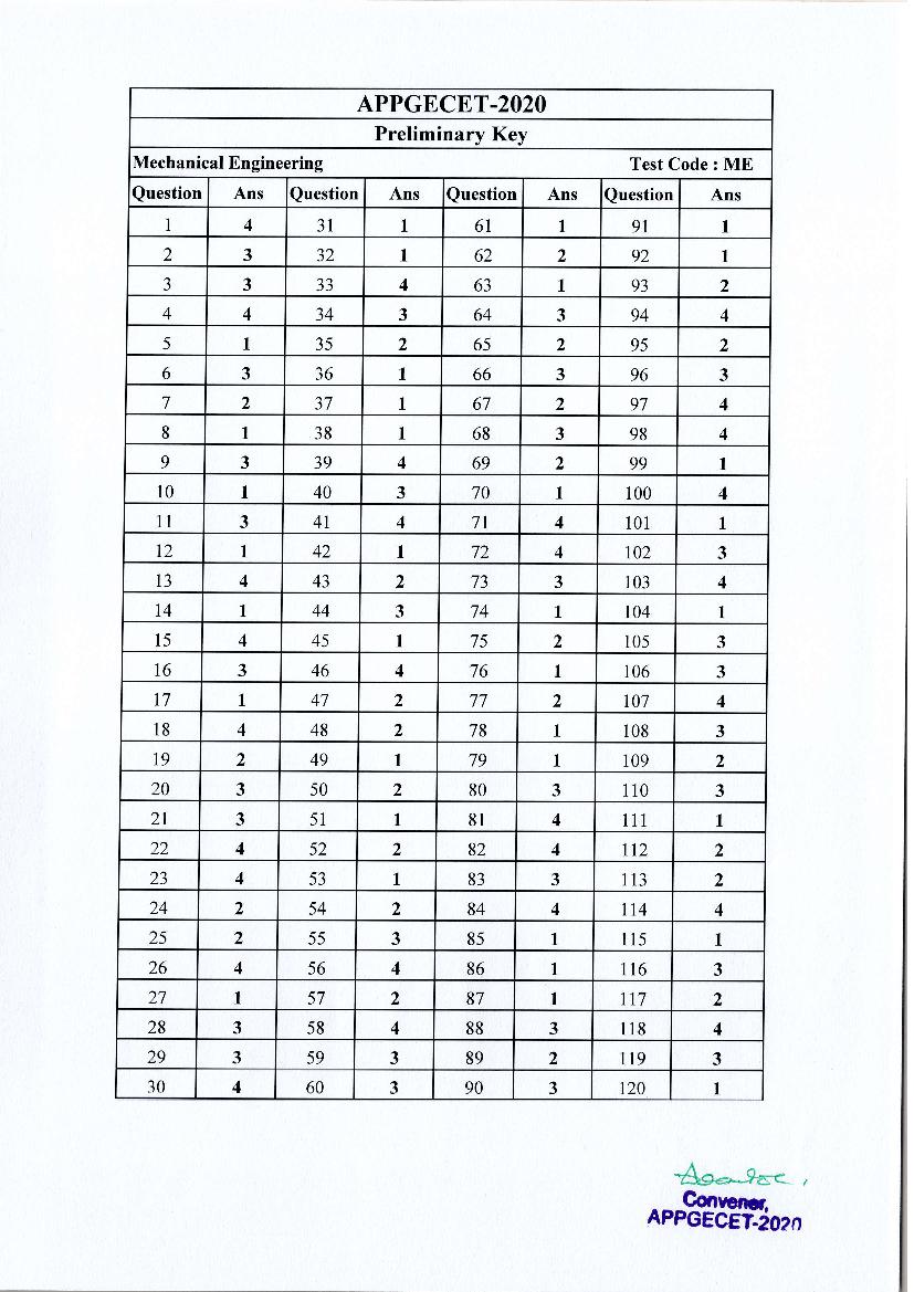 AP PGECET 2020 Answer Key for Mechanical Engineering - Page 1