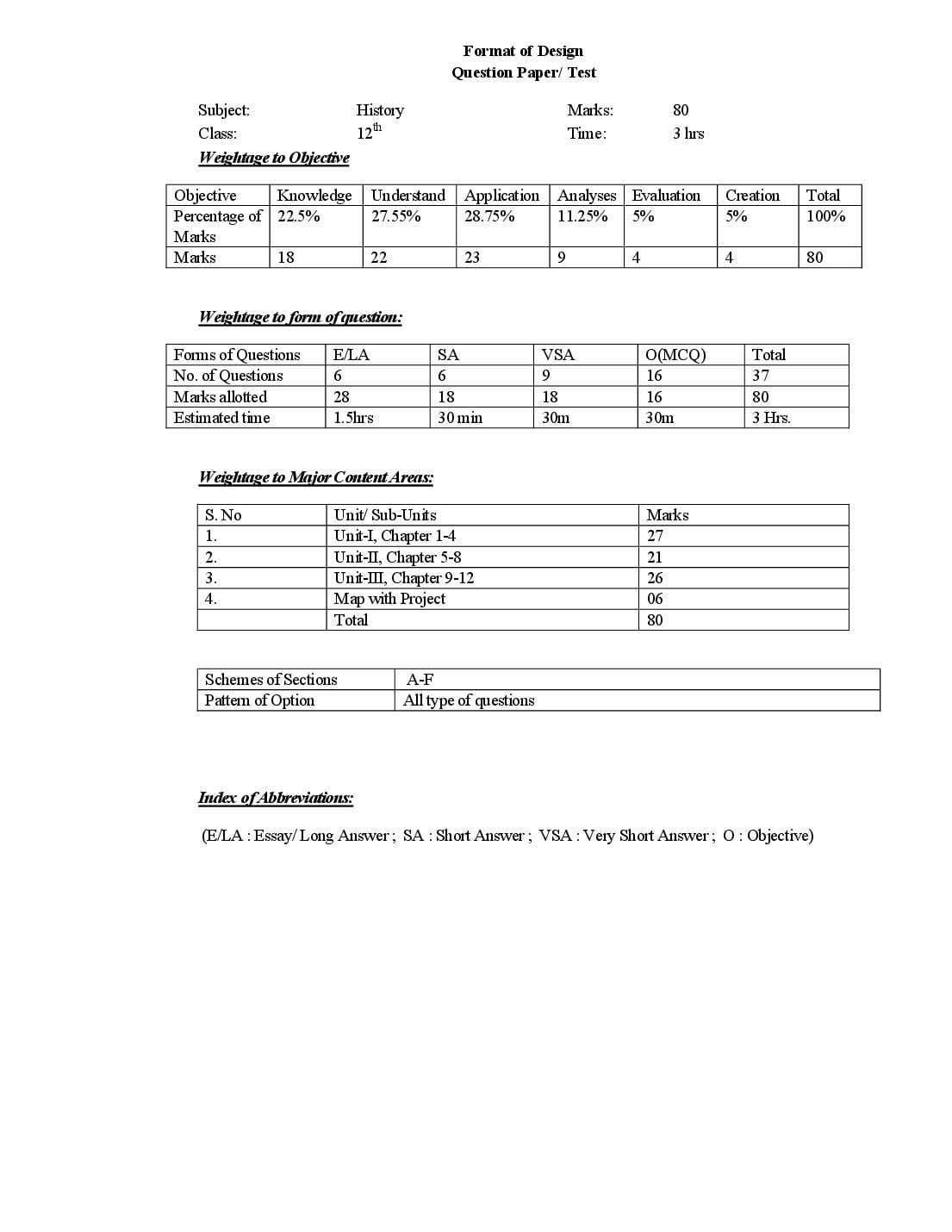HP Board Class 12 History Model Paper 2027 (PDF) – Download HPBOSE 12th Sample Paper History