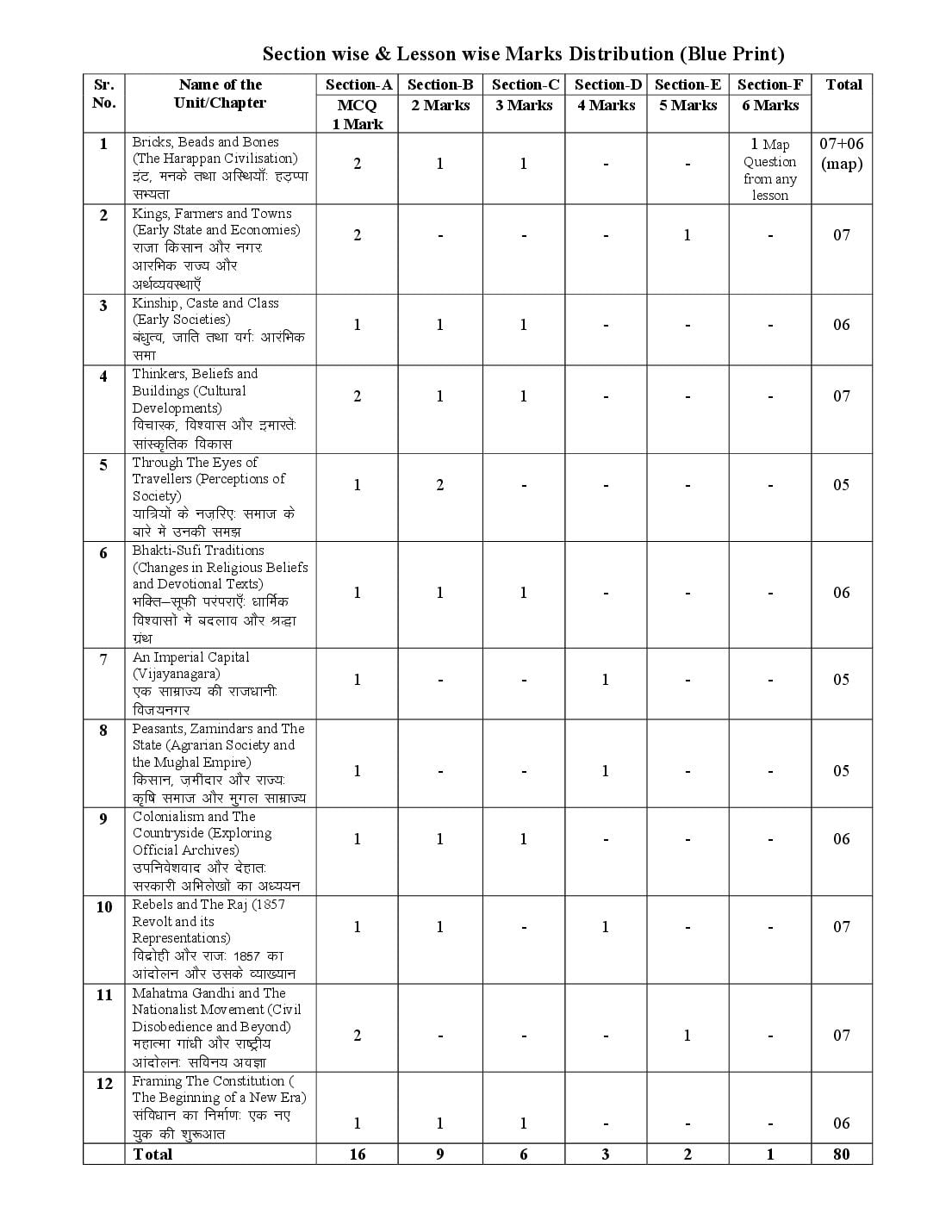 HP Board Class 12 History Model Paper 2027 (PDF) – Download HPBOSE 12th Sample Paper History