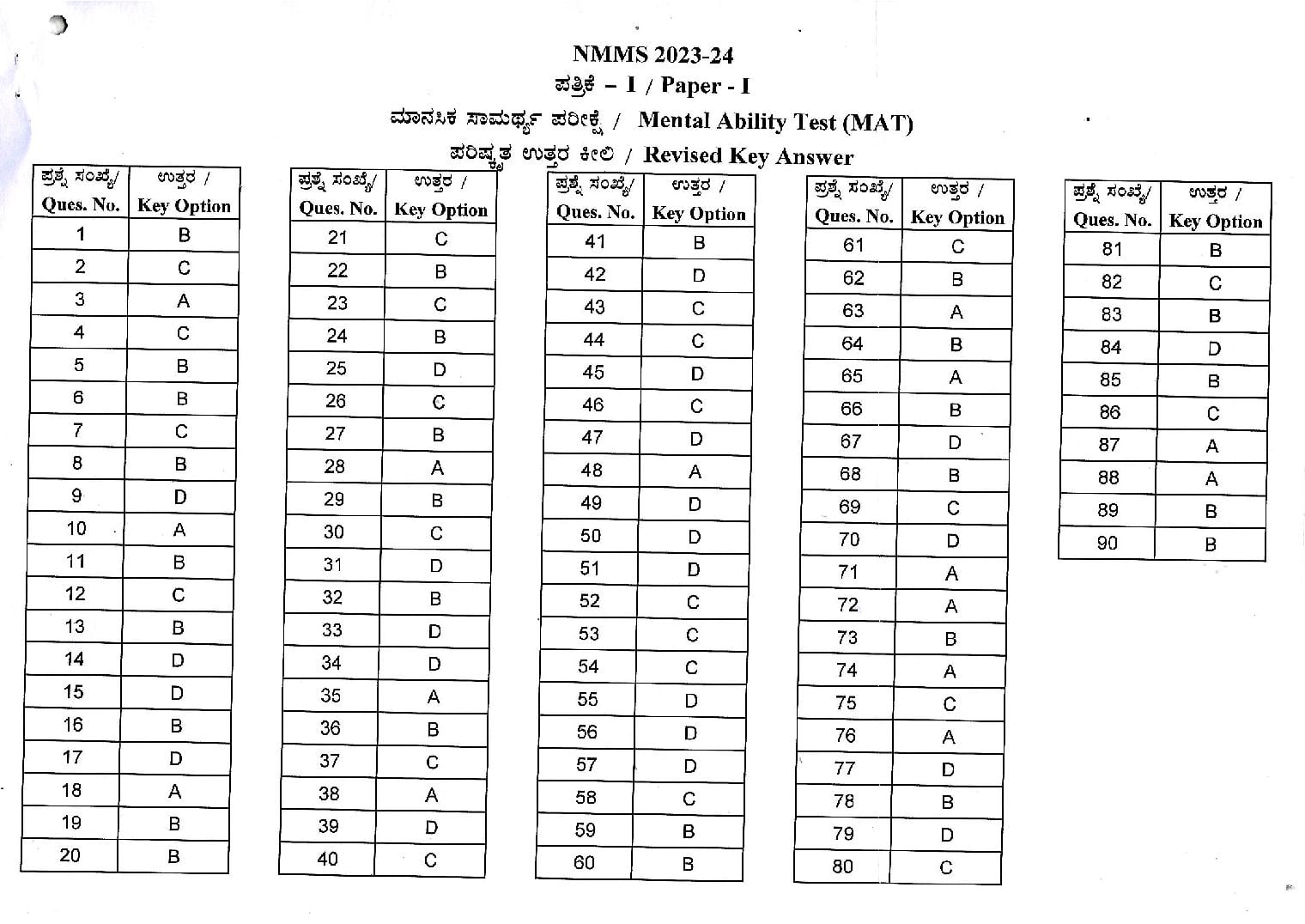 Karnataka NMMS 2023 Answer Key - Page 1 of 2