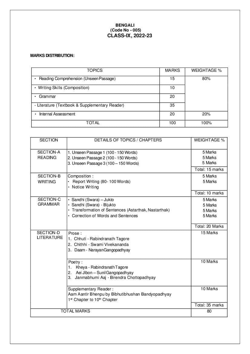 CBSE Class 9 Syllabus 2022-23 Bengali - Page 1