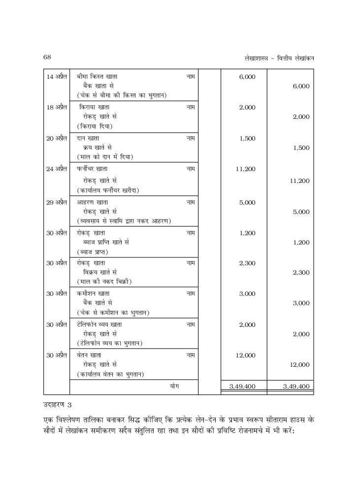 rbse-book-class-11-accountancy-chapter-3