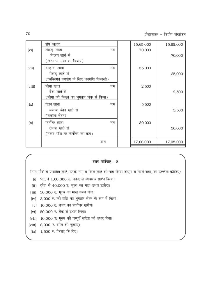 RBSE Book Class 11 Accountancy (लेखाशास्त्र) Chapter 3 लेन देनों का