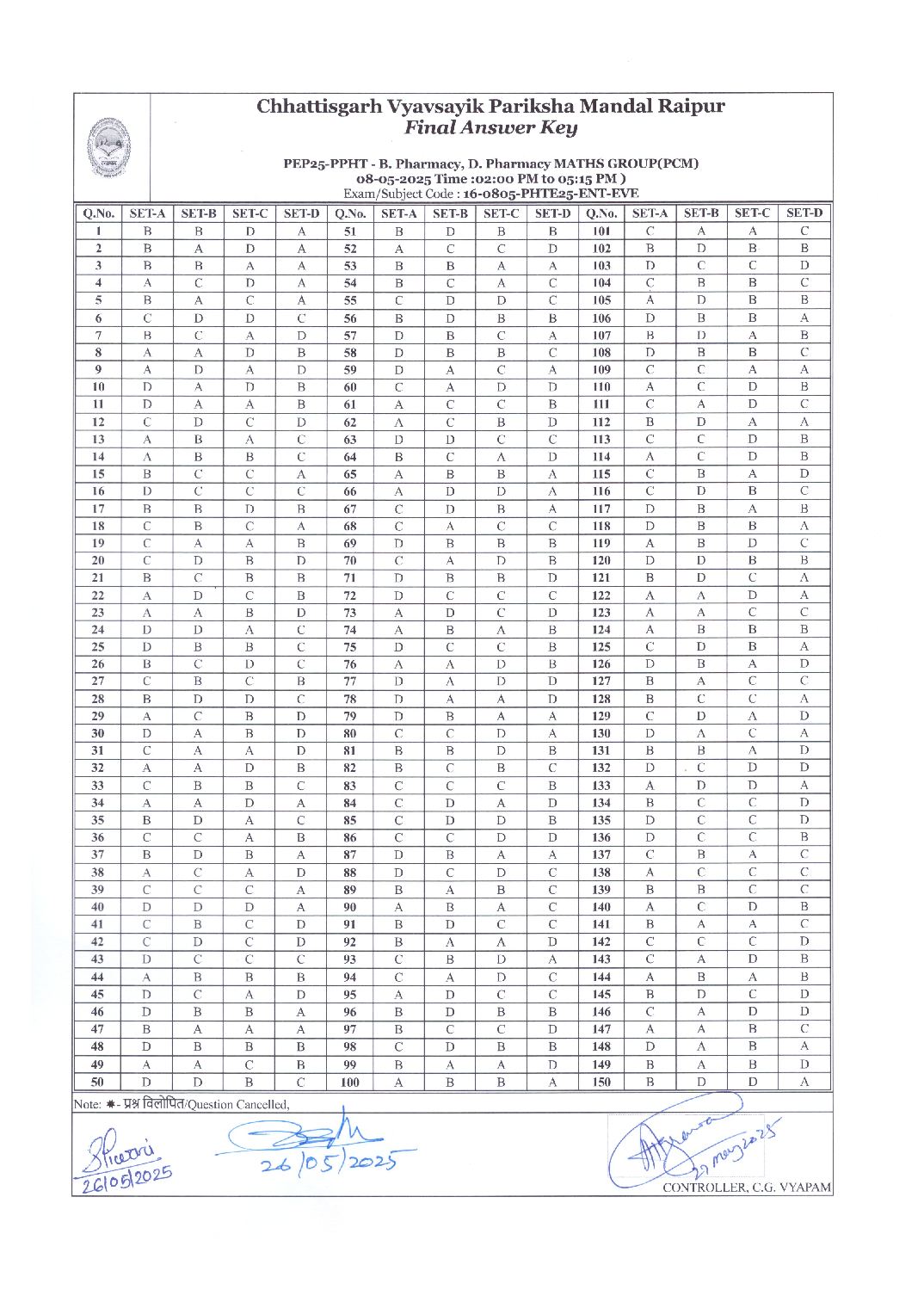 CG PPHT 2025 Answer Key - Page 1 of 1