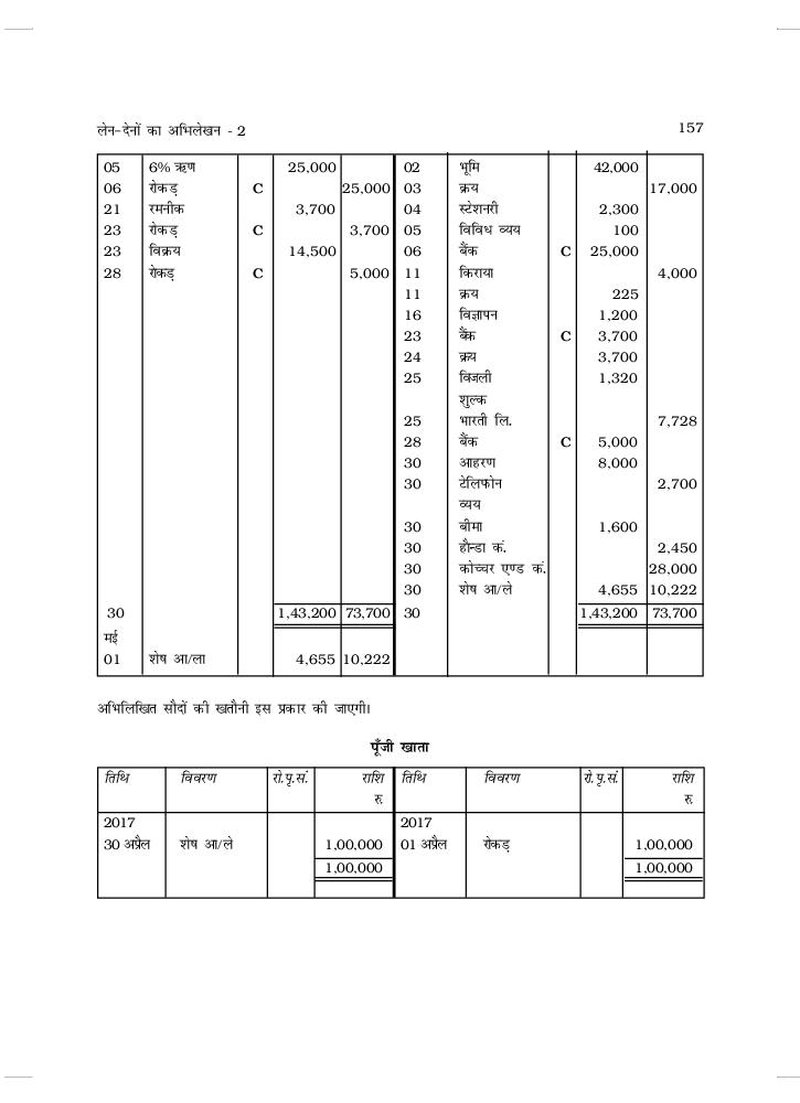 RBSE Book Class 11 Accountancy (लेखाशास्त्र) Chapter 4 लेन देनों का