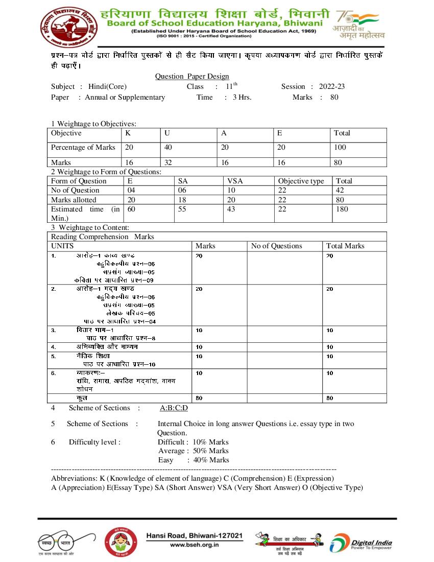 HBSE Class 11 Question Paper Design 2023 Hindi Core - Page 1