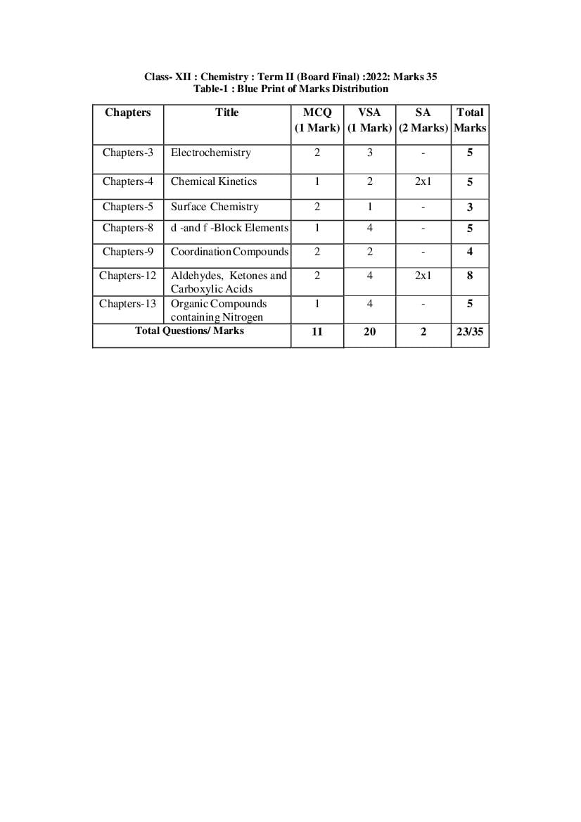 TBSE Class 12 Syllabus 2022 Chemistry Term 2 - Page 1