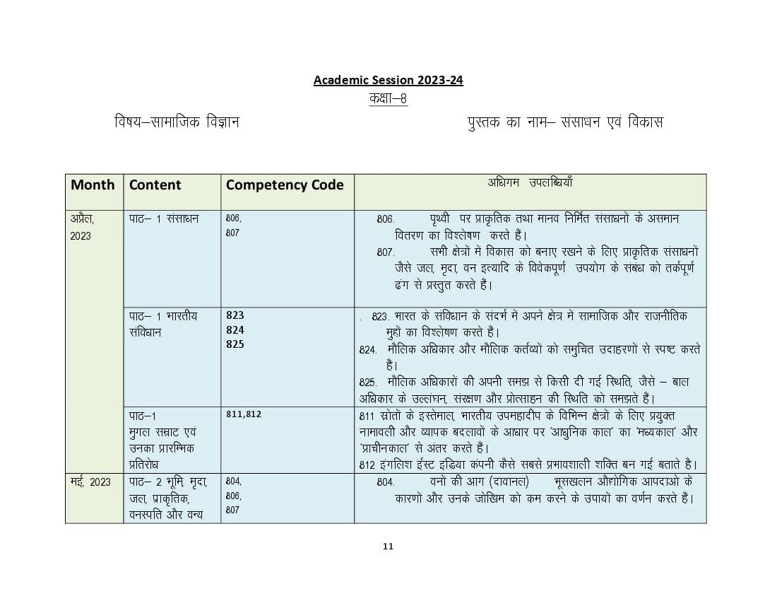 HBSE Class 8 Syllabus 2024 Social Science - Page 1
