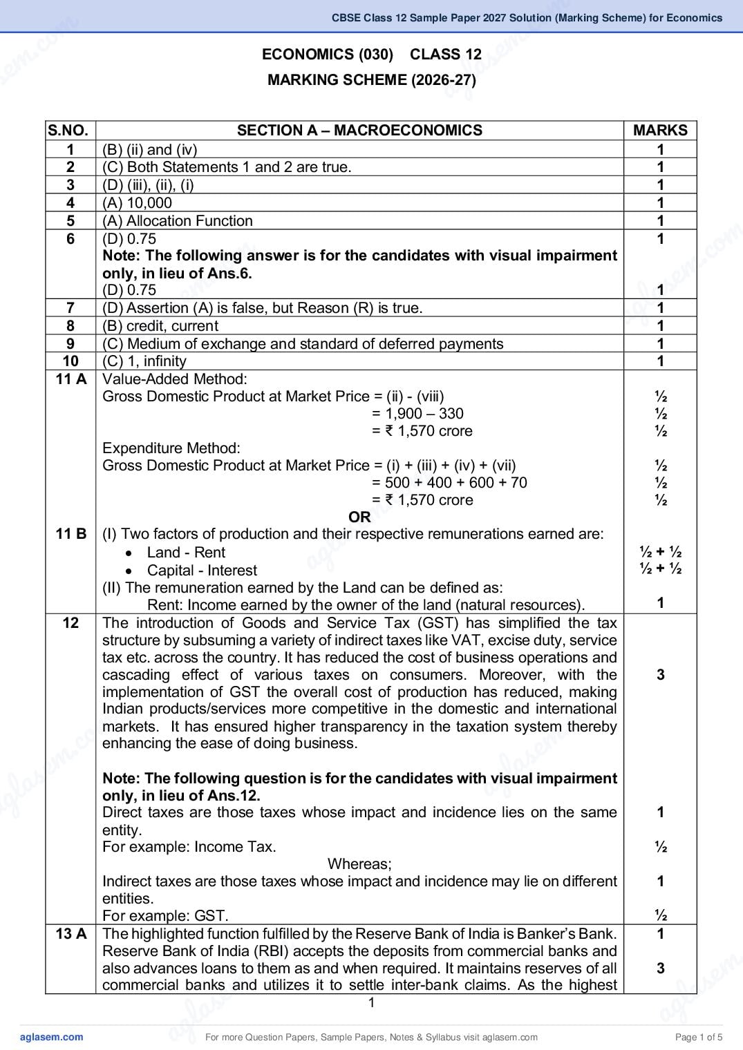 CBSE Class 12 Sample Paper 2027 Solution (Marking Scheme) for Economics - Page 1 of 5