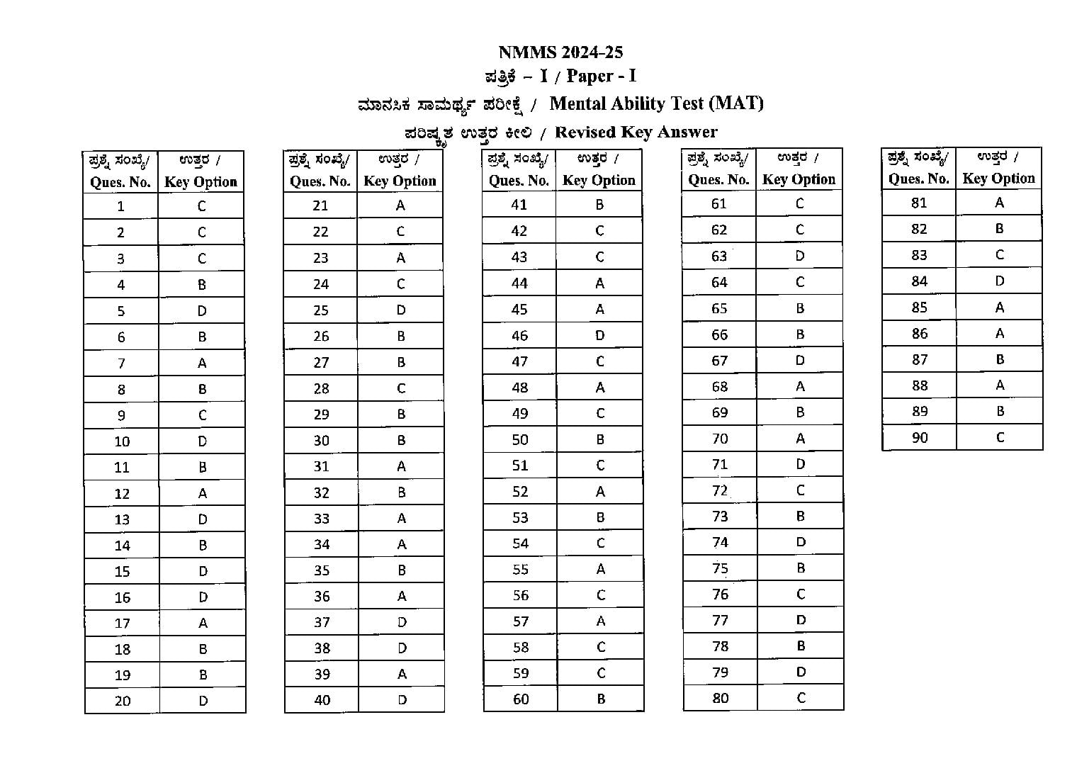 Karnataka NMMS 2024 Answer Key - Page 1 of 2