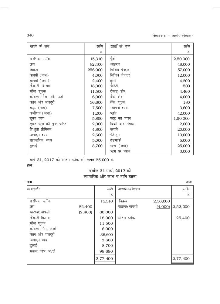 UP Board Book Class 11 Accountancy (लेखाशास्त्र) Chapter 8 विनिमय विपत्र