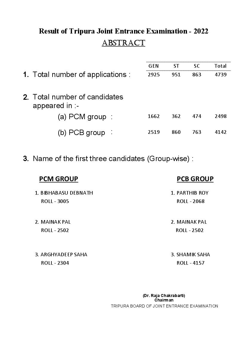 TBJEE 2022 Result - Common Merit Position - Page 1
