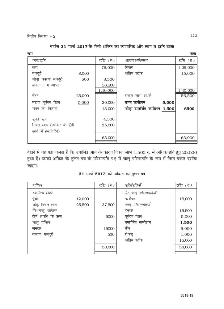 CLASS 11 ACCOUNTANCY BOOK PDF HINDI MEDIUM SOLUTIONS visual data 8