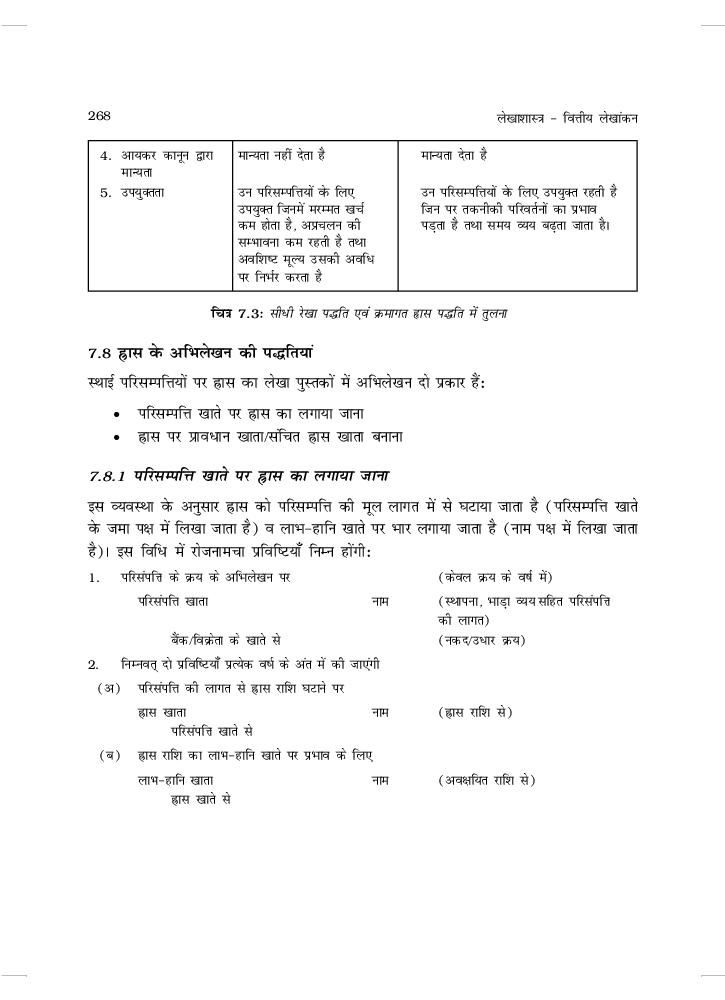 UP Board Book Class 11 Accountancy (लेखाशास्त्र) Chapter 7 ह्रास