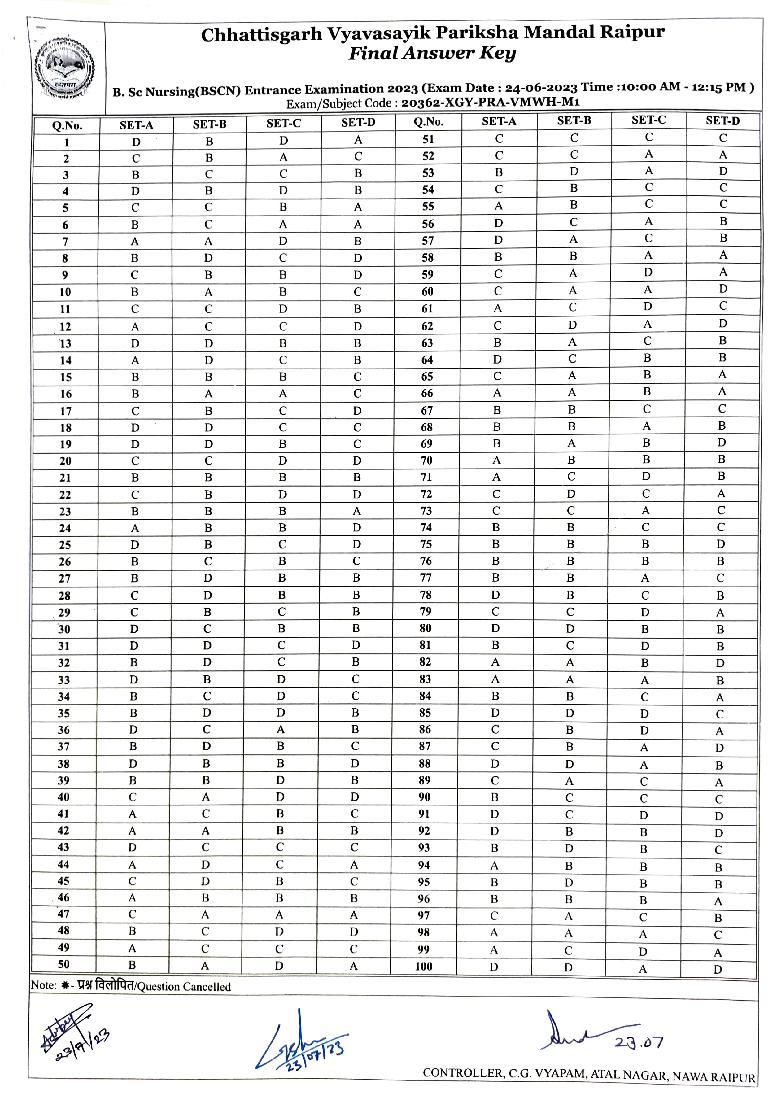 CG B.Sc Nursing 2023 Answer Key - Page 1