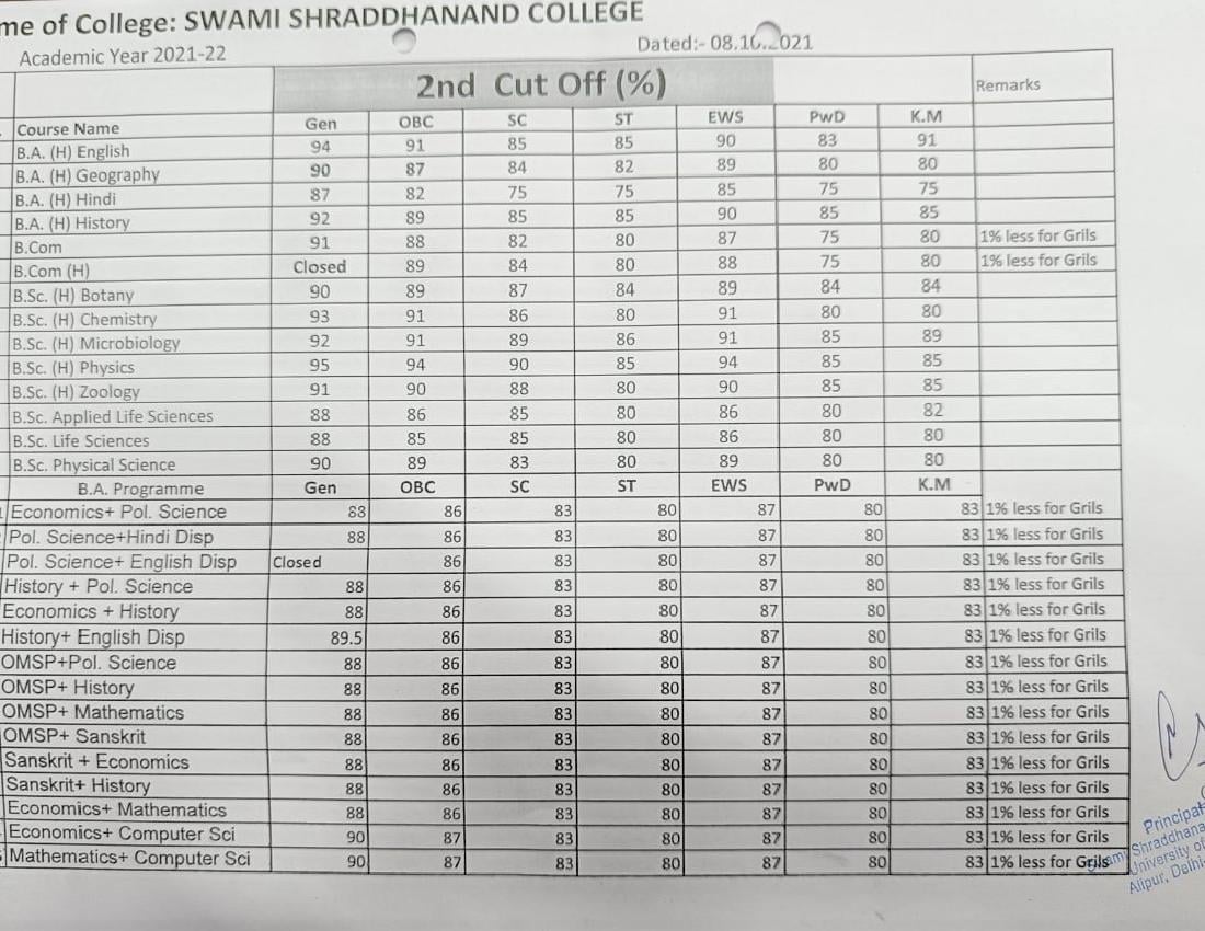 Swami Shraddhanand College Second Cut Off List 2021 - Page 1