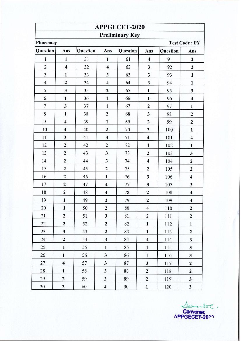 AP PGECET 2020 Answer Key for Pharmacy - Page 1
