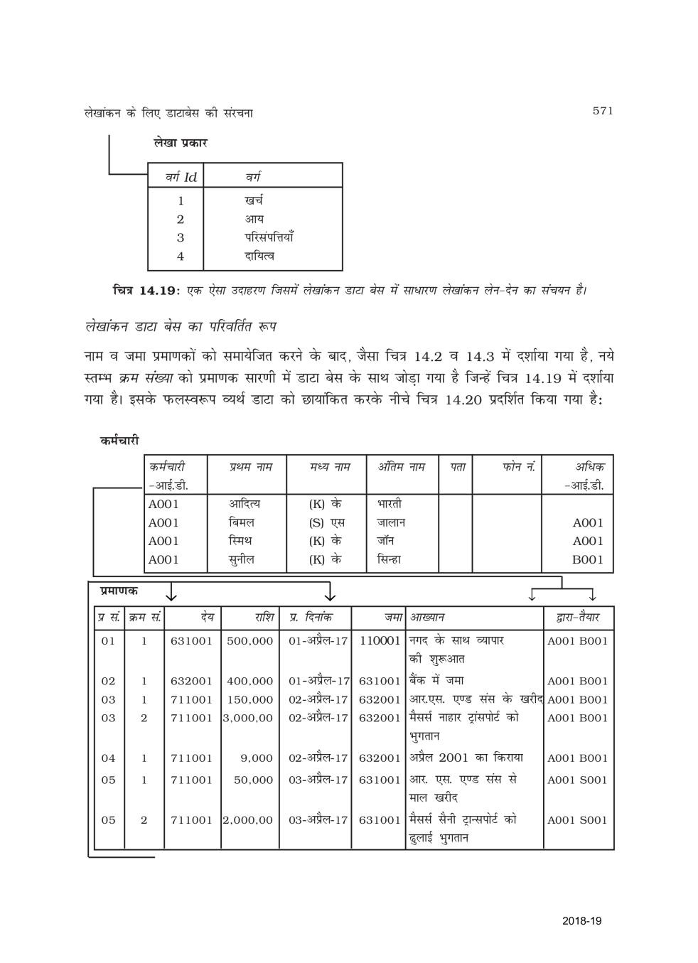 RBSE Book Class 11 Accountancy (लेखाशास्त्र) Chapter 14 लेखांकन के लिए